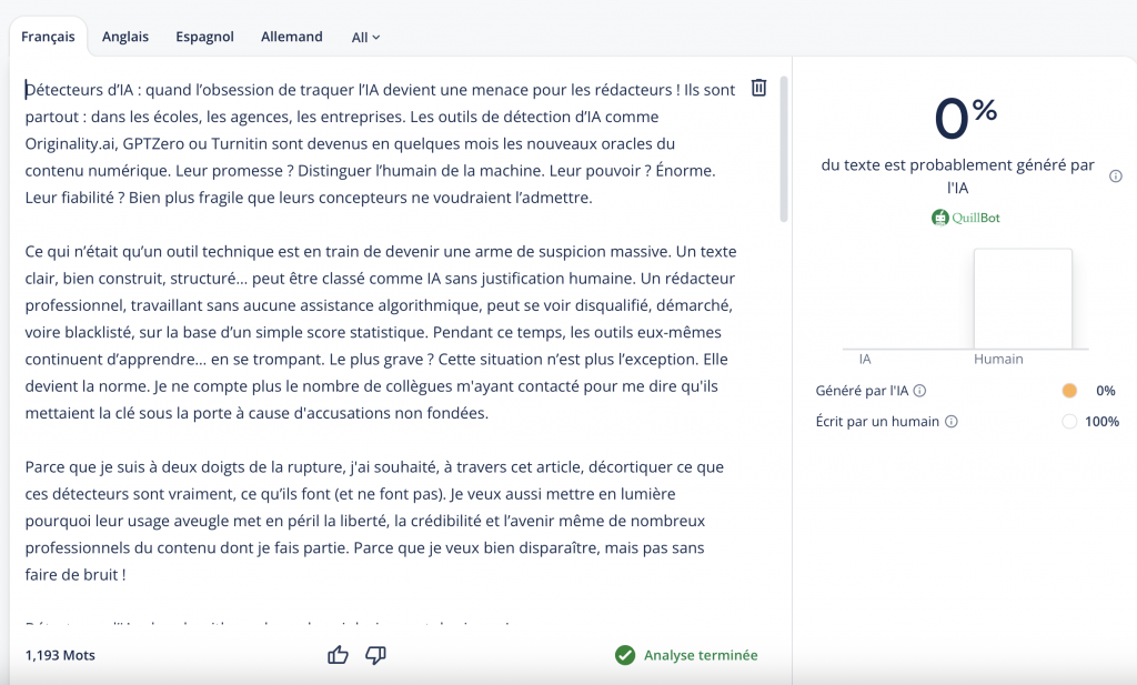 Capture de l’interface QuillBot indiquant que 0 % du texte est probablement généré par une IA. Le texte est affiché intégralement à gauche, et un graphique sur la droite confirme une origine humaine à 100 %.